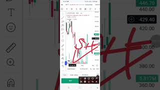 sharemarket #share #trading #intraday #sharemarketnews #latentview   #finance #sharemarkettoday