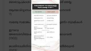 PSC Kerala Reform movements#keralapsc #psc  #trending #malayalam #gk