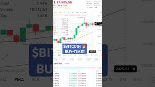 BITCOIN #btc #bitcoin #btcnews #bitcoinprice #bitcoinnews #bitcoinprice #trending #cryptocurrency