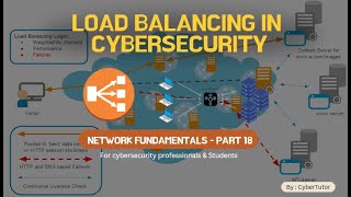 How Hackers Exploit Unbalanced Networks (And How Load Balancing Stops Them!)