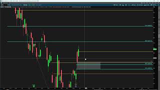 05/04 Market Outlook - Small Account Trading