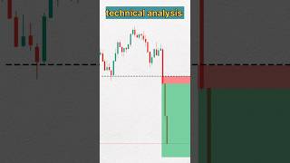 technical analysis #shorts #trading #viralshort