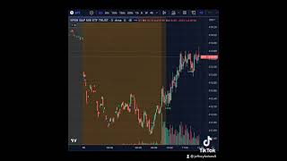 Riding The Trend On $SPY Algo Caught 3 Dip Buys