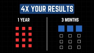 Achieve More In 3 Months Than Most Do In 1 Year