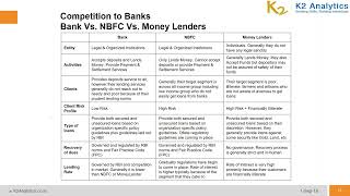 Retail Banking Analytics | Basics of Banking | Types of Banks - Retail, Commercial, Cooperative Bank