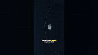 5 Most Insane Space Events of Your Lifetime