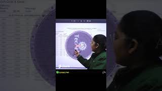 Electrical industrial control 3rd and 5th sem #astechniclive #shorts #bteup_latest_news_today
