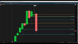 Massive selloff?!? Weekly Market Outlook