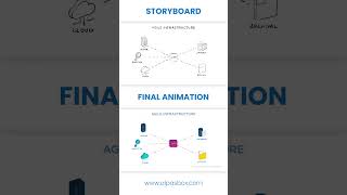 Best SaaS explainer video company