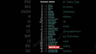forex Trading Code 🔥💯 #trading #stockmarket #shorts #viralshorts ✨