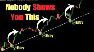 The Only 2 Trading Strategies You Will Ever Need