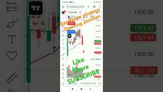 How to Profit from Gap Up and Gap Down in Stocks!