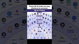 Best Ai tools for your improved skills #NextGen # Shlok # ai tools # learning # technical