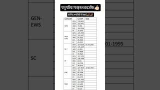 पशु परिचर फाइनल कटऑफ #pashuparichar #rsmssb #animalattendantexam2024 #animalattendant