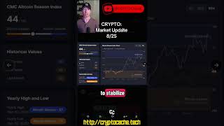 CRYPTO: Market Update 📊 #bitcoin #futures #marketcap #cryptonews #cryptotrading