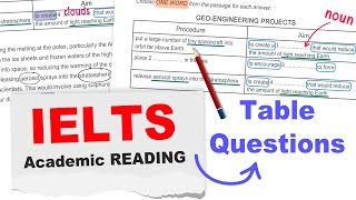 How to Answer Any Table Questions in IELTS Academic Reading