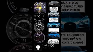 All Bugatti battles tourbillon vs divo vs Chiron vs Veyron