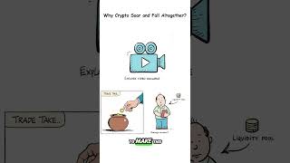 Why Does Crypto Rise and Fall Altogether Always? #cryptoeducation #liquiditypool #cryptocurrency