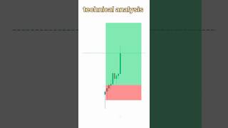 Technical analysis #banknifty #shorts #trading