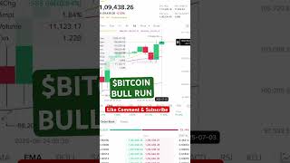 BITCOIN BULLRUN #btc #btcnews #bitcoin #bitcoinnews #cryptocurrency #crypto #viral #trending #short