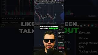 AVAX Price Prediction: Bullish Chart Analysis and Target!