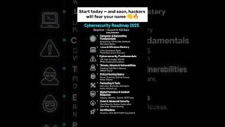 Cybersecurity Roadmap🚀#cybersecurity #networking #linux #ethicalhacking #computerfundamental #cloud
