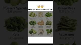 VEGGIES HIGHEST IN PROTEIN #ReelsIndia #ForYou #FYP #ViralReelsIndia #FoodReel#youtube#ytshorts