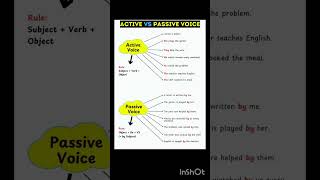 Active voice passive voice #activeandpassive #activeandpassivevoice #grammar #ieltsexam #viralshort