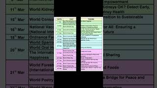 Important Days and Themes March 2025 | March 2025 | Important Days and Themes 2025 | March Days 2025