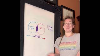 DBT Mindfulness: 3 States of Mind