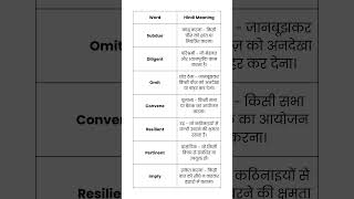 Vocabulary #dailyvocabulary  #vocabssccglchsl #english #sscenglishvocab #spokenenglish #vocabssccgl