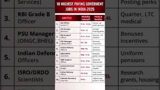 Top 10 Highest Paying Government Jobs in India ! Dream big, aim higher ! From IAS to ISRO #govtjobs