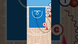 Basketball Skill Development Ep. 1 Turning the Corner on a defender  #basketball #trainlikebeasts