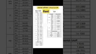 reet level 1 cutoff #reetresult2023 cutoff level 1st