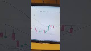 #nifty #banknifty #stockmarkets #niftytomorrowprediction