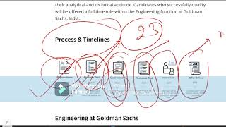Goldman Sachs Direct Test Hiring Announced |  Hiring 2025 Batch | OFF Campus Drive