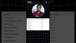 DevOps Job Roles
