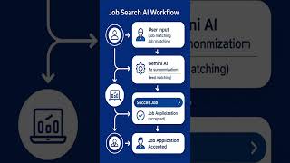 How i applied to 34400 positions using Job Search AI #joblisting #automatereporting #jobsearch