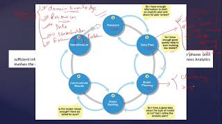 DA - Data Analytics Life cycle | aktu | important topic | Data Analytics