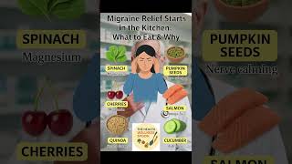 Top 6 Anti-Migraine Foods to Beat Headaches Naturally Fast #foodasmedicine #healthyfoods
