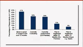 Ideaca Presents: Finding the ROI in Mobility for Professional Services Firms - Part 1.wmv