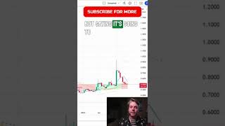 Biggest signal coming to #ripple #xrp #xrparmy #xrpcommunity #xrptothemoon #xrptrading #bottrading