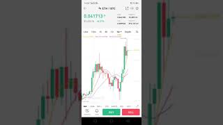 Ethereum technical analysis - Crucial week