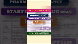 Pharmacist latest vacancy 2025 | Eligibility, Salary, Application Process & Apply Now #job