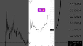 These cryptos look primed to send it so much higher this week 📈🤝  #crypto #bestcryptos