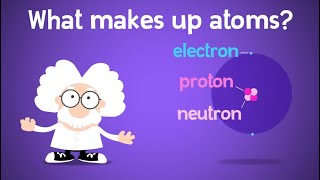 What's Inside an Atom? Protons, Electrons, and Neutrons!