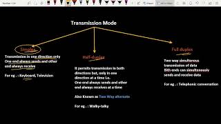8. Transmission Mode | Computer Networks | aktu | Important Topic