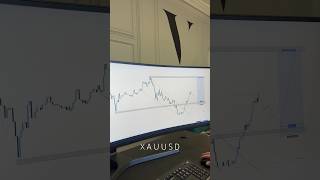 XAUUSD Analysis on the 15 minute timeframe #forex #trading #education #motivation