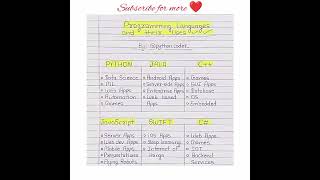 Programming Languages and their uses #programminglanguage #coding #pyhton #computerscience