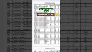 #Ugcnetdec2024cutoff#economicsugcnetcutoff2024dec